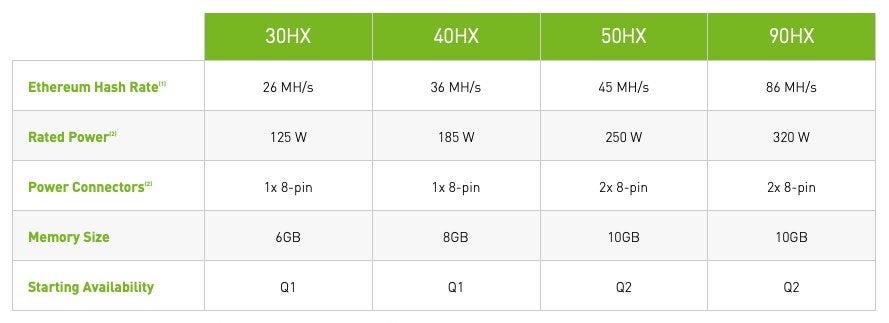 Ethereum-Mining-Chips von Nvidia