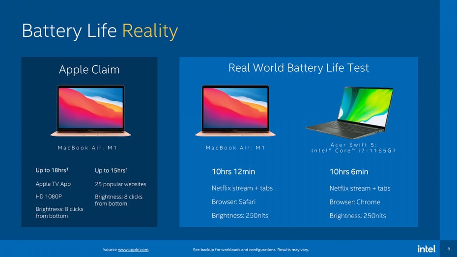 Intel i7 Mac Apple M1