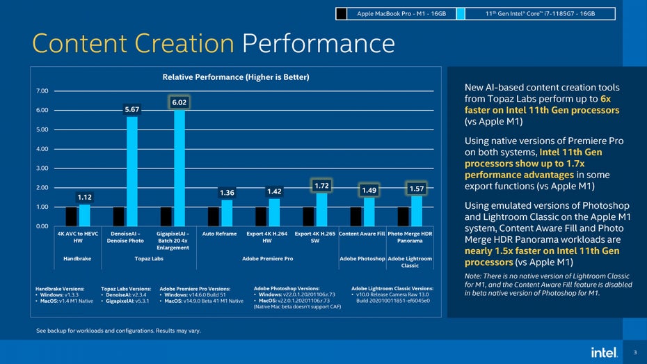 Intel i7 Mac Apple M1