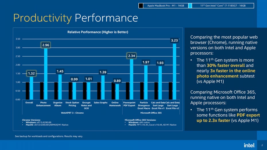 Intel i7 Mac Apple M1