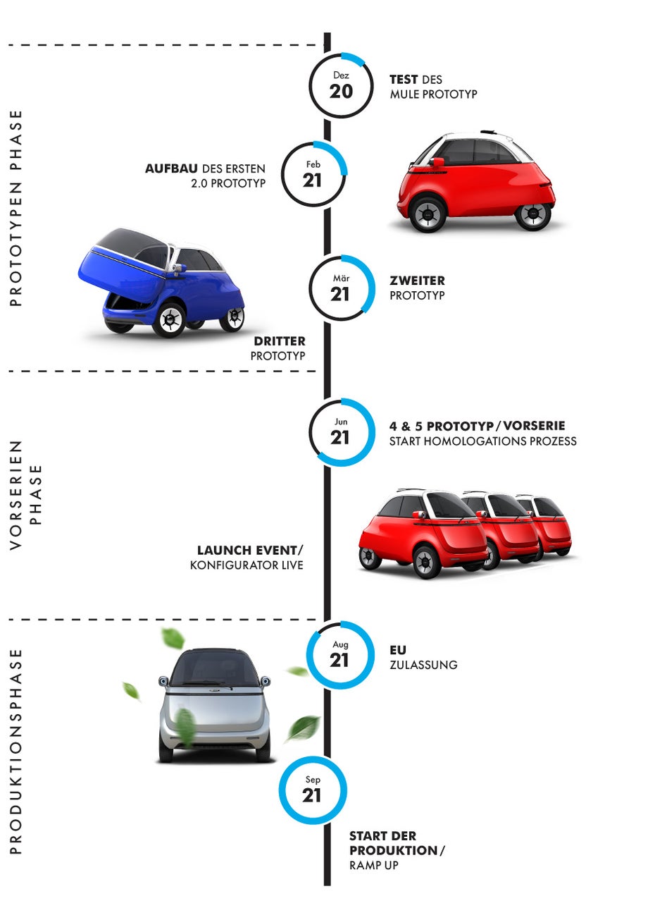 Microlino Kabinenroller