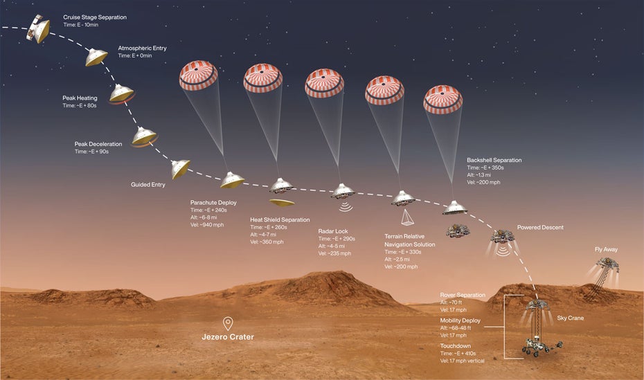 Landung des Nasa-Rovers auf dem Mars