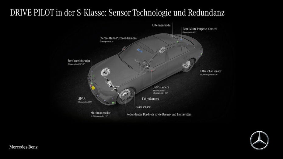 Mercedes Drive Pilot Sensoren