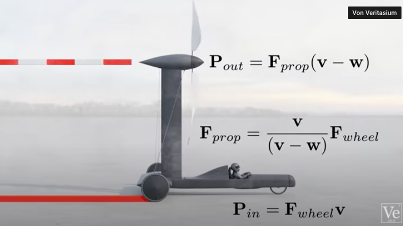 Schneller als der Wind: Youtuber gewinnt 10.000-Dollar-Wette mit Physik-Professor Schneller als der Wind: Youtuber gewinnt 10.000-Dollar-Wette mit Physik-Professor
