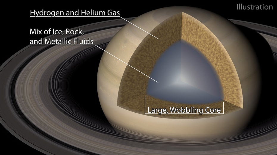 Saturn: Forschungserkenntnisse deuten auf „fuzzy“ Kern hin