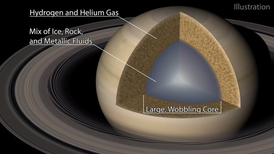 Saturn: Forschungserkenntnisse deuten auf „fuzzy“ Kern hin Saturn: Forschungserkenntnisse deuten auf „fuzzy“ Kern hin