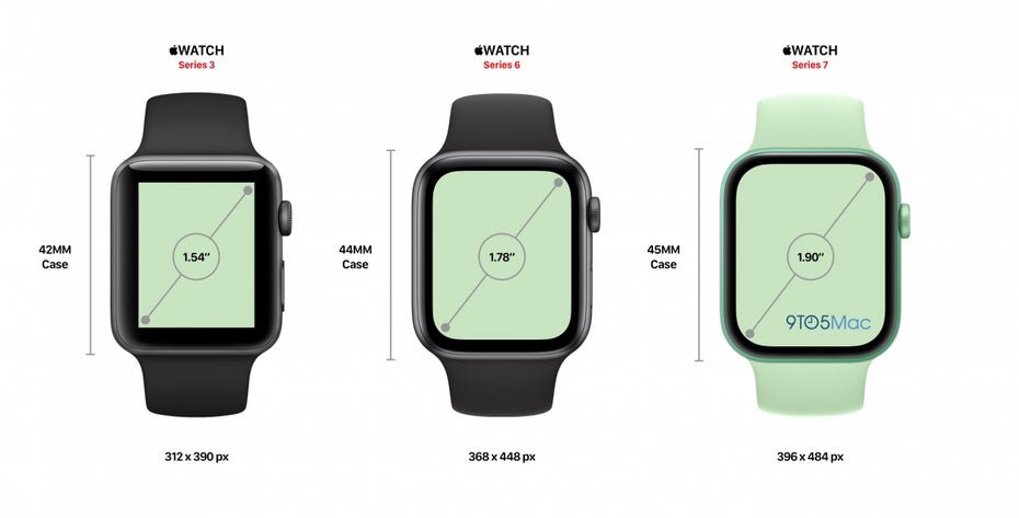 Apple Watch Series 3 bis 7: Die Displayflächen im Größenvergleich