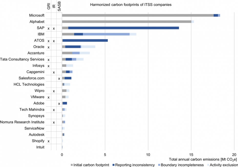 Co2 ITSS Unternehmen