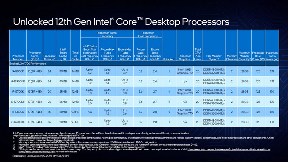 Intel Prozessoren der 12. Generation im Überblick