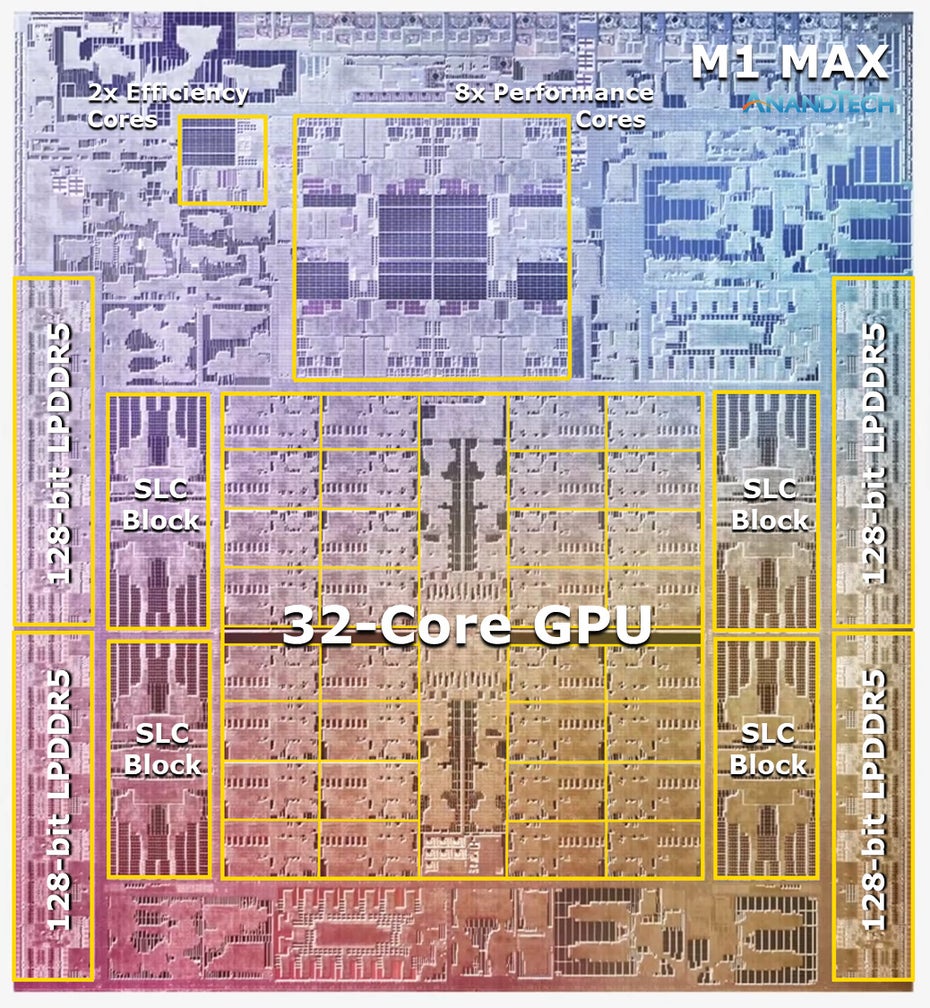 Schaltplan M1 Max