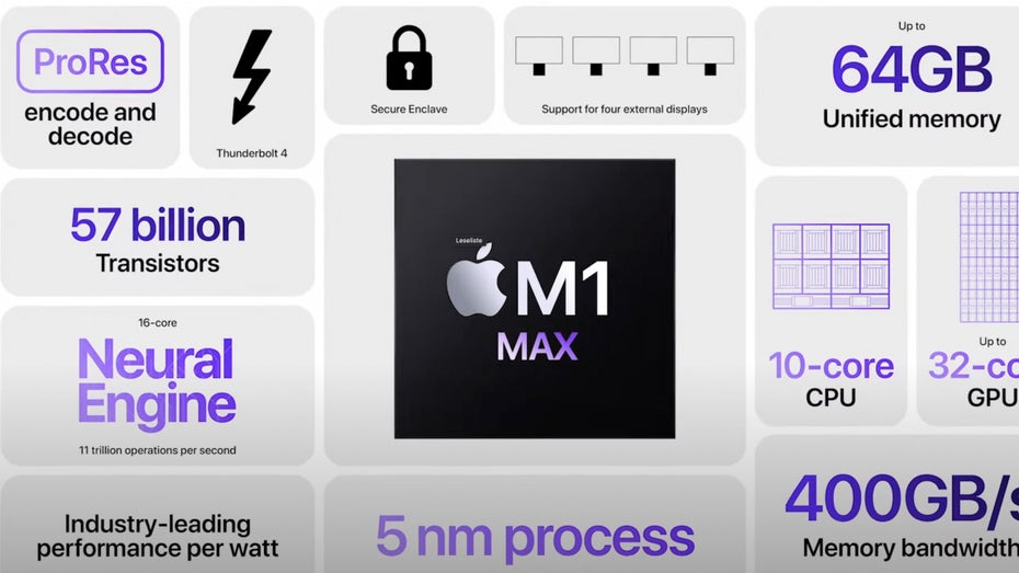 Chipexperten über Apple M1 Pro und Max: „Solch monströse Zuwächse nicht erwartet“