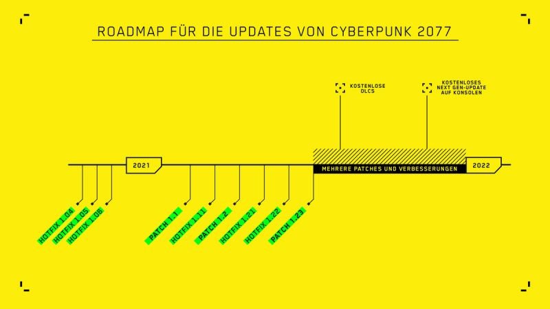 Roadmap Cyberpunk 2077