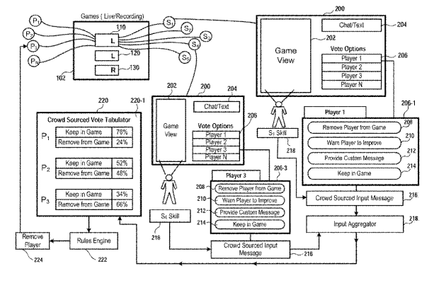 Sony Zuschauer Patent