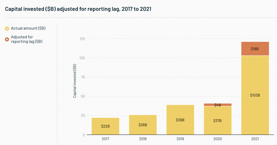 State of European Tech Report 2021