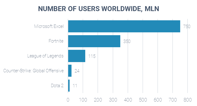 FMWC Gamer Statistik Excel