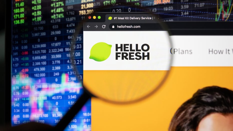 Hellofresh Dax