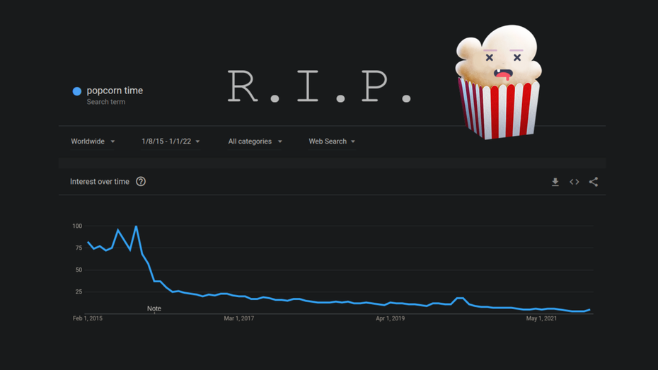 Popcorn Time: Illegale Streaming-Website macht dicht – diesmal wirklich?