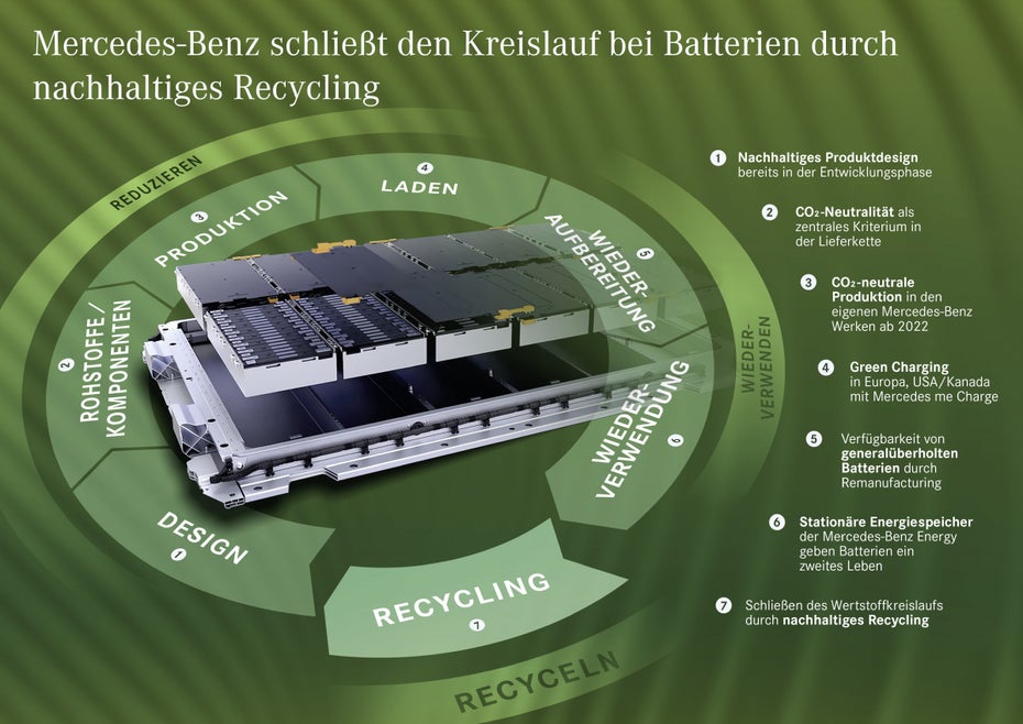 Mercedes Batterie-Recycling