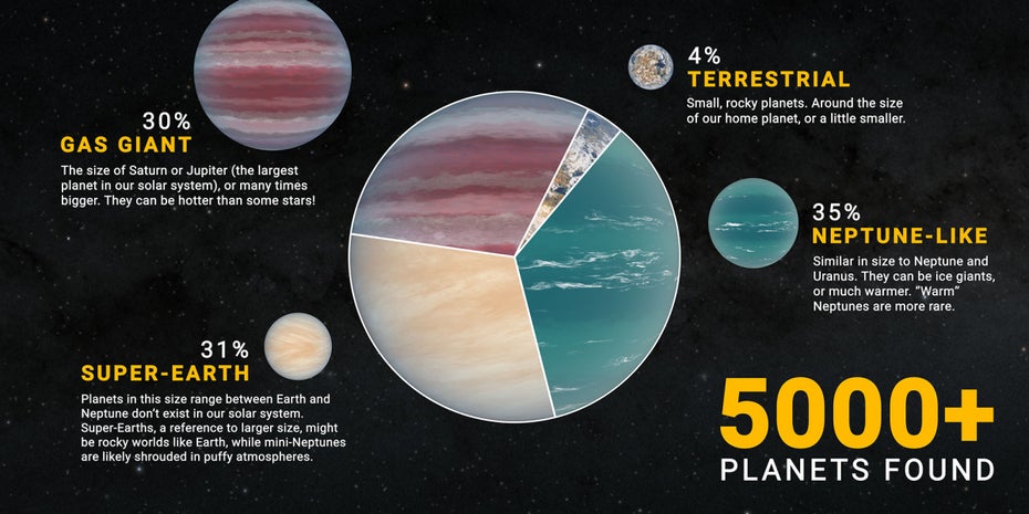 Nasa Exoplaneten