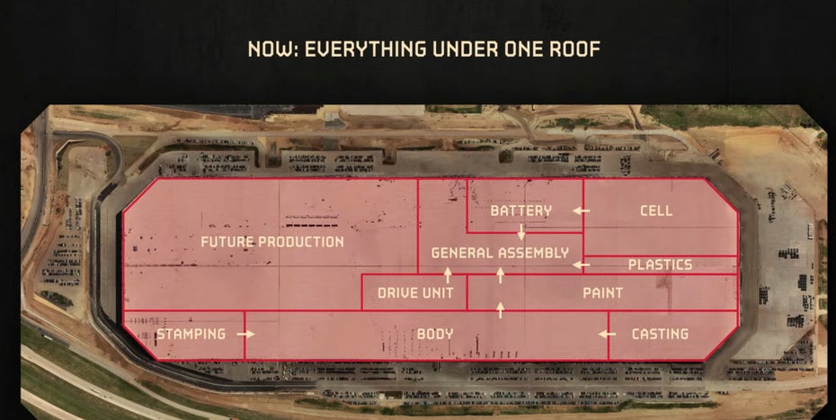 Gigafactory Texas