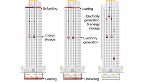 Lifte als Energiespeicher: Forscher wollen Hochhäuser in riesige Batterien verwandeln