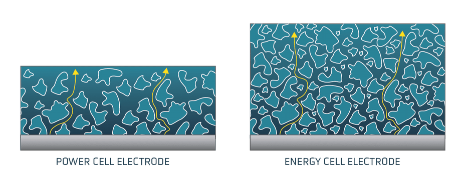 Quantumscape Batterie Design