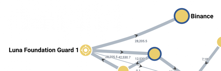 terra bitcoin reserve