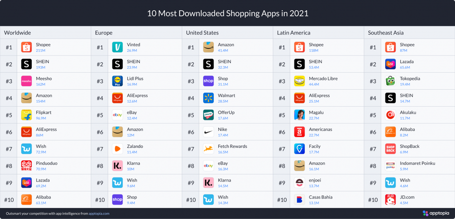 Meistgeladene Apps 2021. (Quelle: Apptopia)