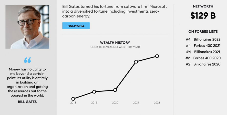 Vermögensentwicklung von Bill Gates. (Quelle: Forbes)