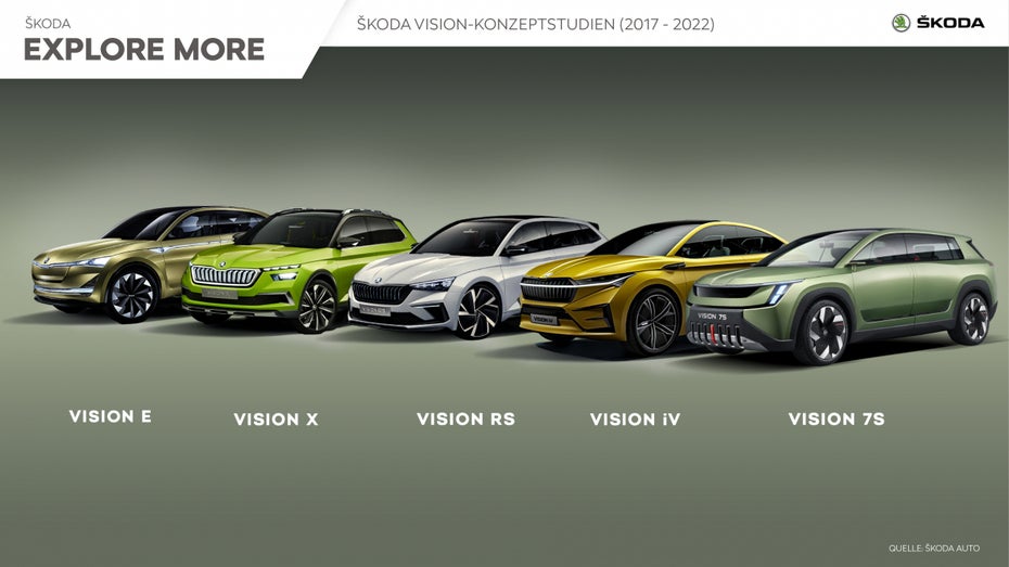 Skoda Vision 7S im Vergleich mit anderen Concepts Cars von Skoda