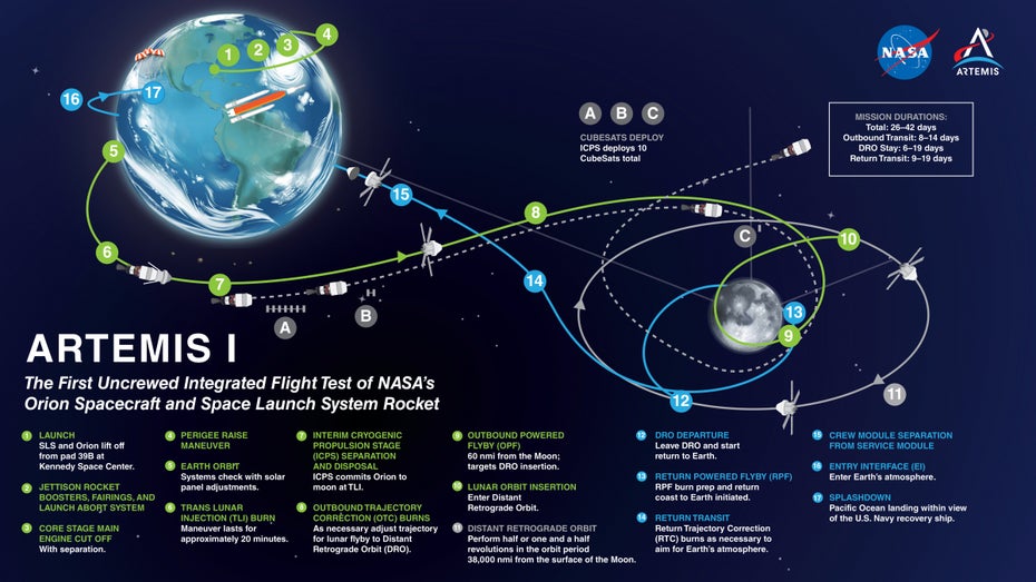 Artemis I: So läuft die Mission der Nasa ab