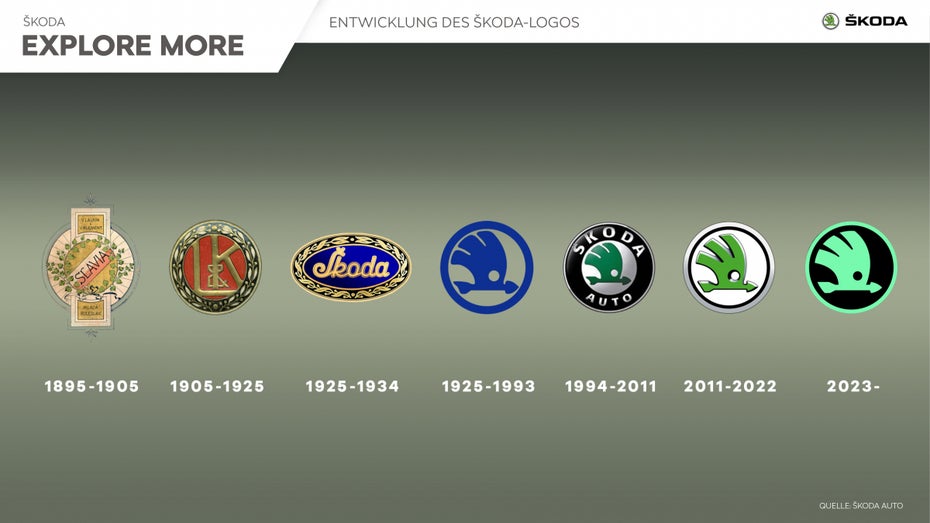 Škoda Logos im Laufe der Zeit Historie