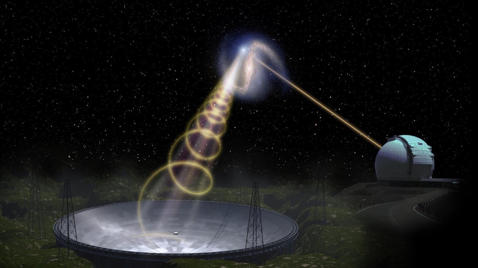 Verschiedene Teleskope beobachteten die FRB-Quelle und ihre Wirtsgalaxie. (Grafik: UNLV/Jingchuan Yu) Mysteriöse Radioimpulse aus dem All stellen die Wissenschaft vor ein Rätsel