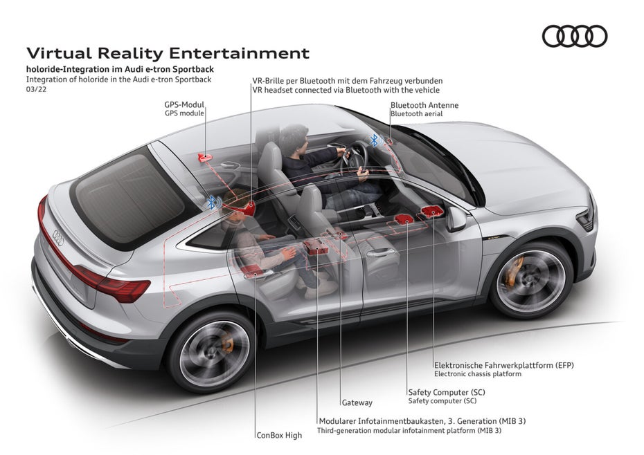 Audi Virtual Reality
