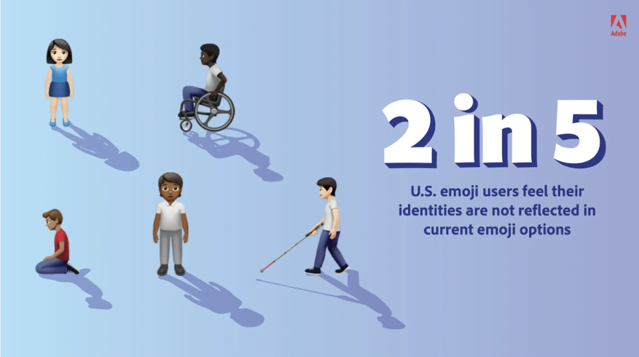 zwei von fünf Befragten fühlen sich nicht von den aktuellen Emojis repräsentiert. (Bild: 2022 U.S. Emoji Trend Report)