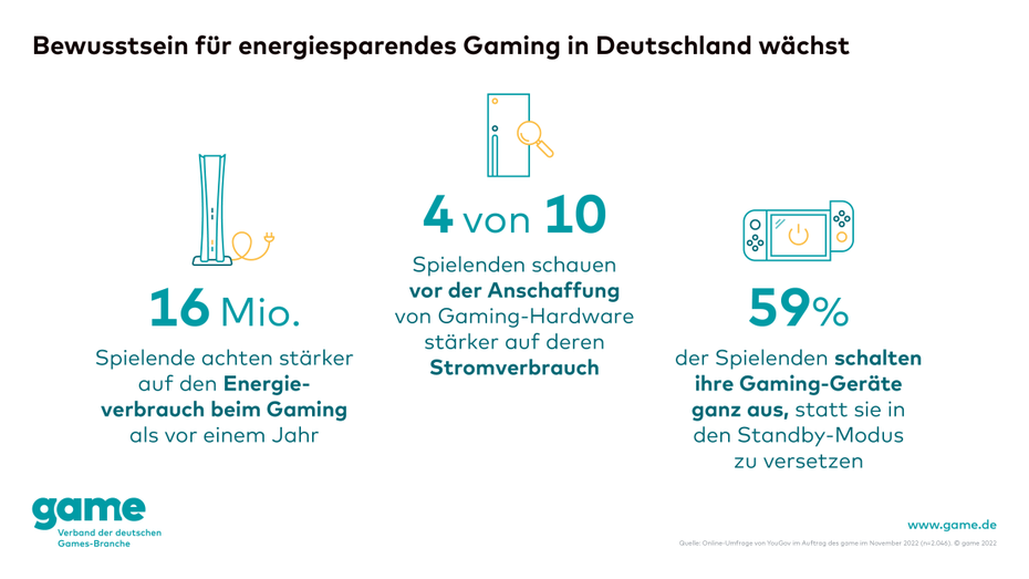 Game Umfrage Grafik Ergebnisse