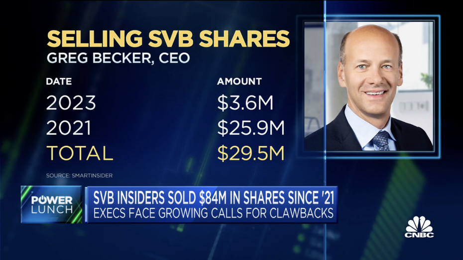 Greg Becker, CEO der Silicon Valley Bank, hat in den letzten zwei Jahren Aktien in Höhe von rund 30 Millionen US-Dollar verkauft. (Screenshot: CNBC / t3n) Darf er das? SVB-Chef Becker hat kurz vor dem Kollaps Aktien in Millionenhöhe verkauft