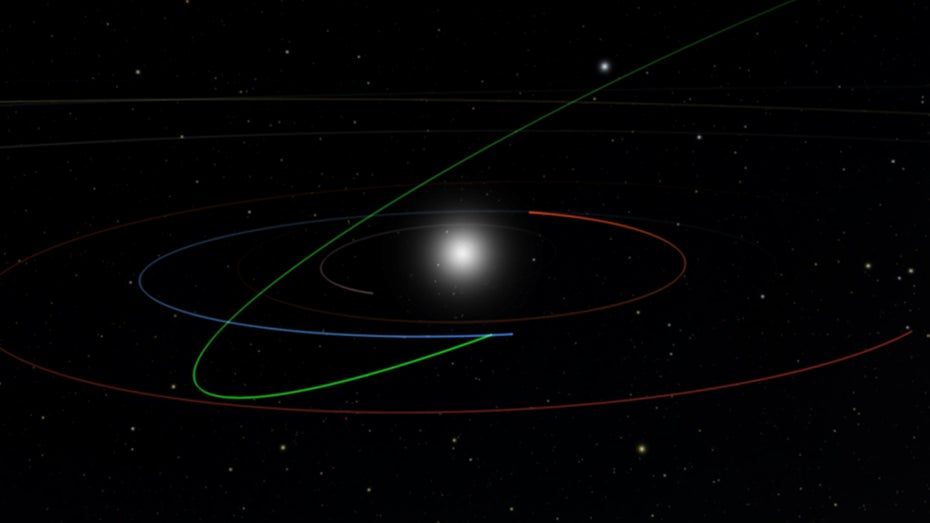 Der Asteroid ist hier in Grün dargestellt, die Erde in Blau. (Grafik: Joachim Moeyens/University of Washington/OpenSpace) 182 Meter lang: Weltraum-Scan-Algorithmus entdeckt „potenziell gefährlichen“ Asteroiden