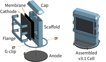 Ein 3D-Modell der MFC-Batterie