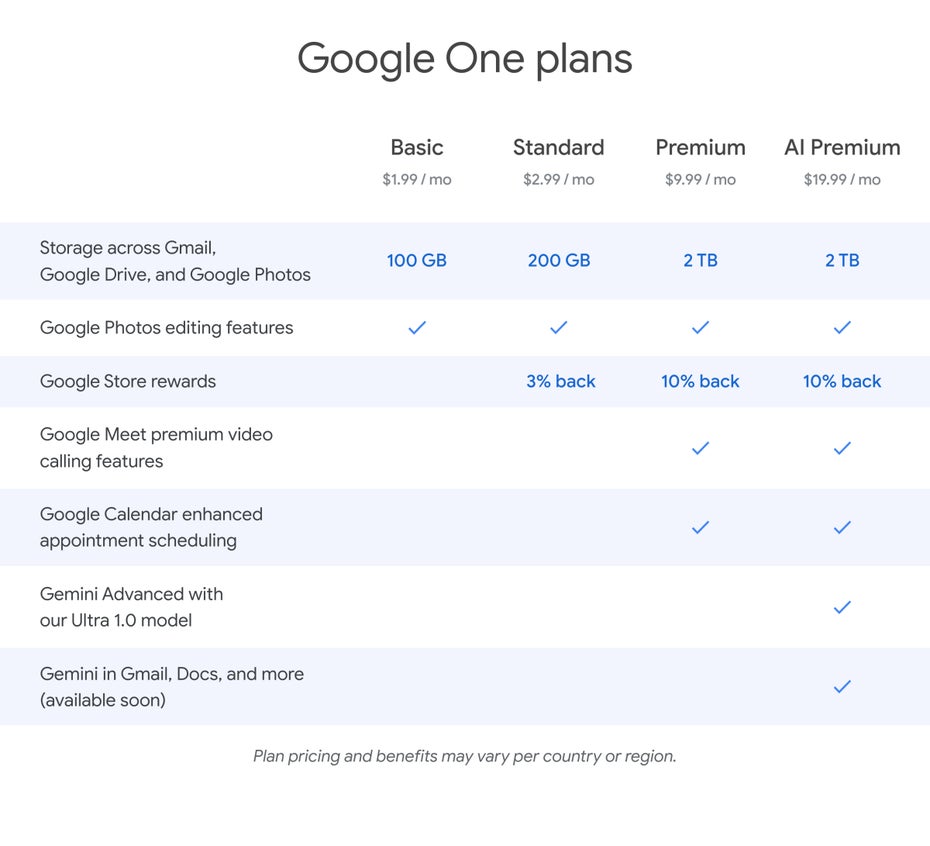 Eine Tabelle zeigt Preise und Inhalte für Google-One-Abos an.