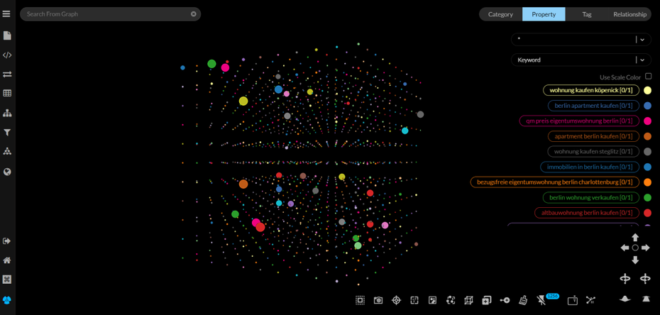 Tool-Tipp: So baust du mit Kineviz GraphXR ein interaktives Daten ...