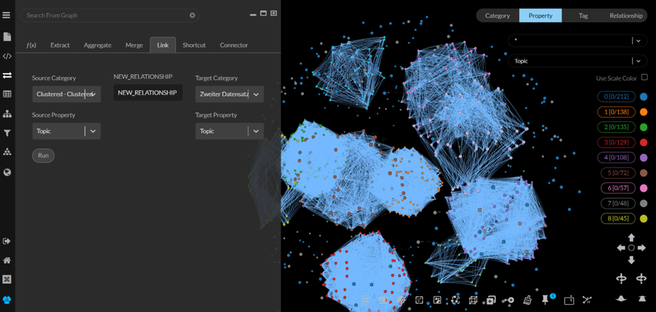 Tool-Tipp: So baust du mit Kineviz GraphXR ein interaktives Daten ...