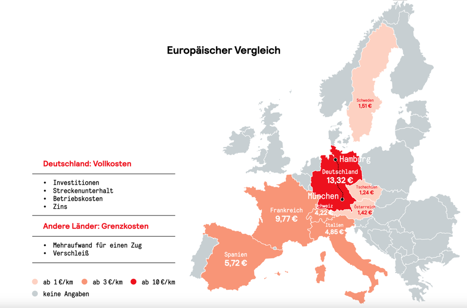 Trassenpreise im Personenfernverkehr pro Zugkilometer