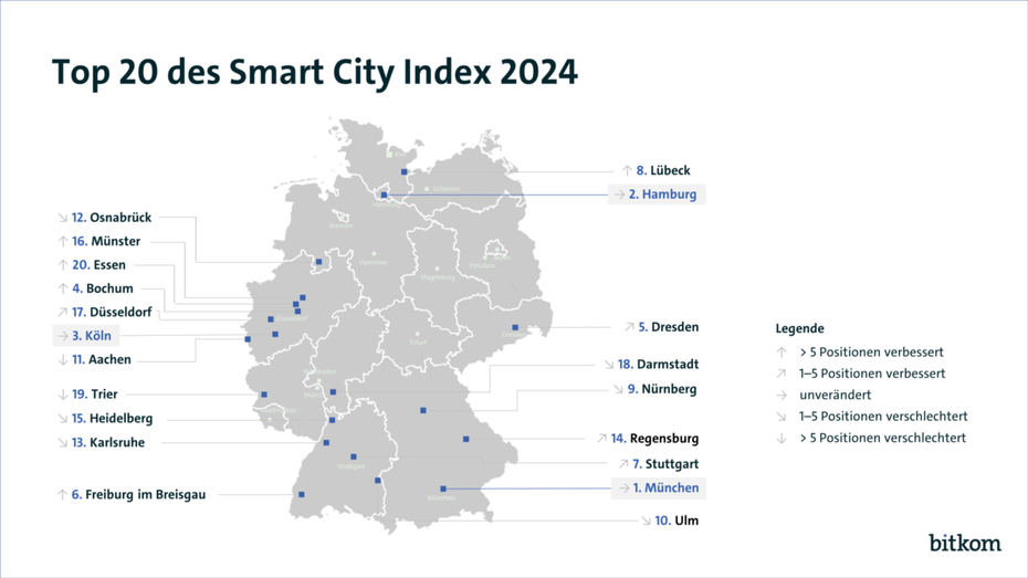 Gragik zu den Smart Cities in Deutschland.