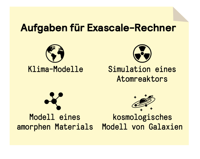 Anwendungen für Supercomputer