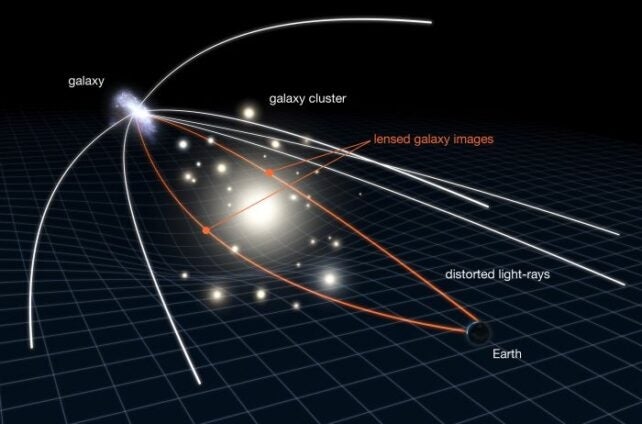 Diagramm zum Gravitationslinseneffekt