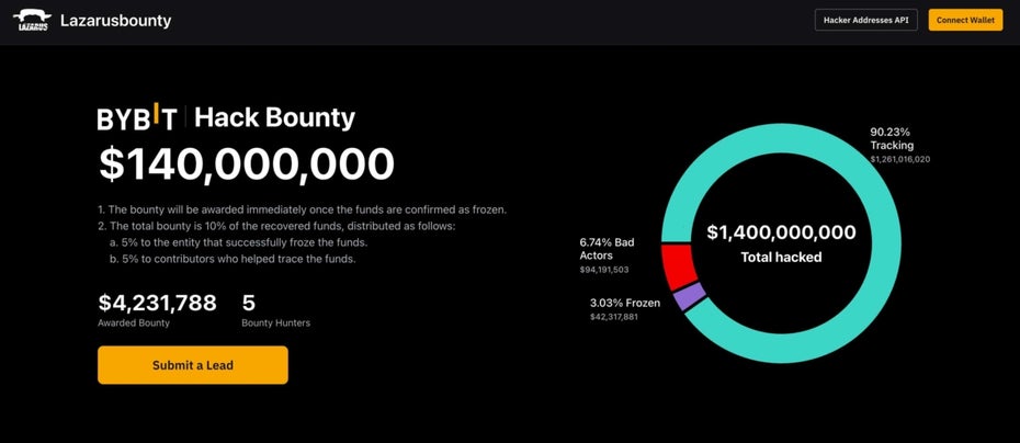 Lazarus-Bounty Bybit