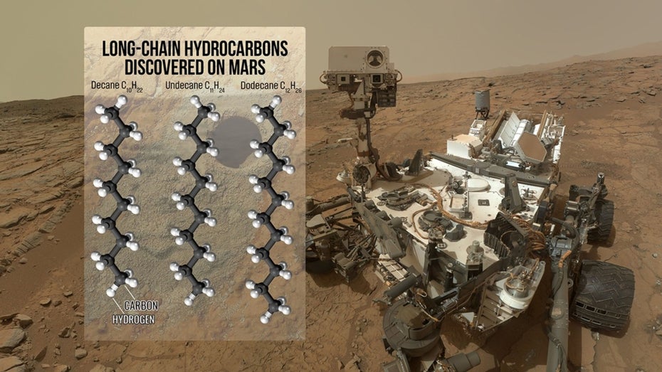 Mars Curiosity Moleküle