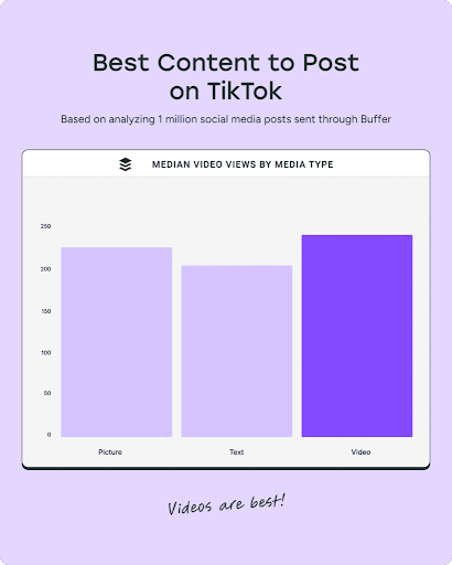Buffer Tiktok