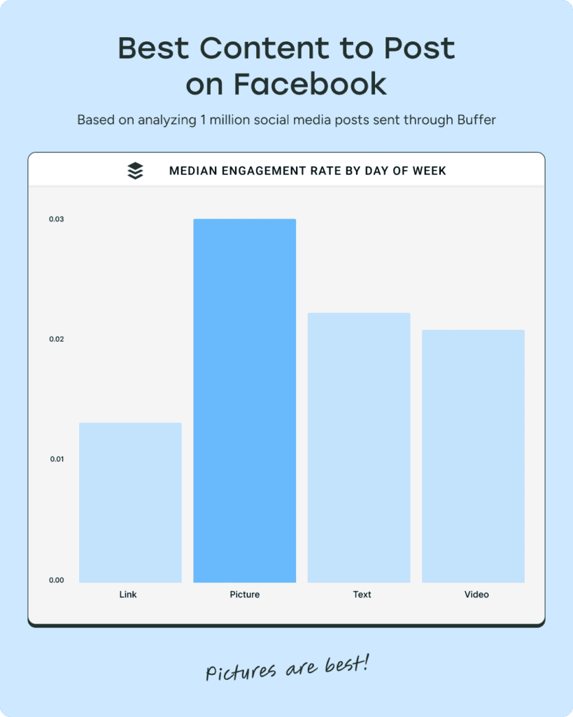 Facebook Performance